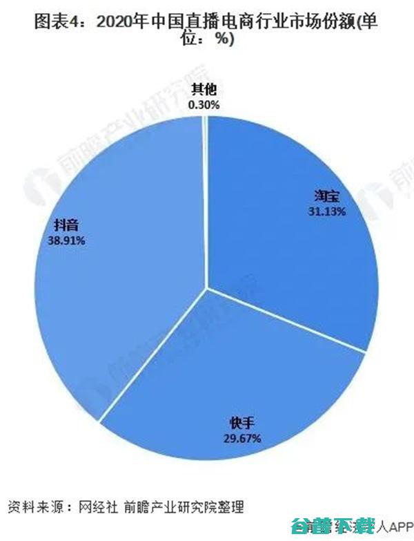 直播电商下半场，我们需要怎样的“基础设施”？ 移动互联网 第2张