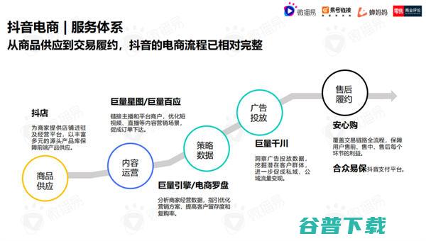 直播电商下半场，我们需要怎样的“基础设施”？ 移动互联网 第3张